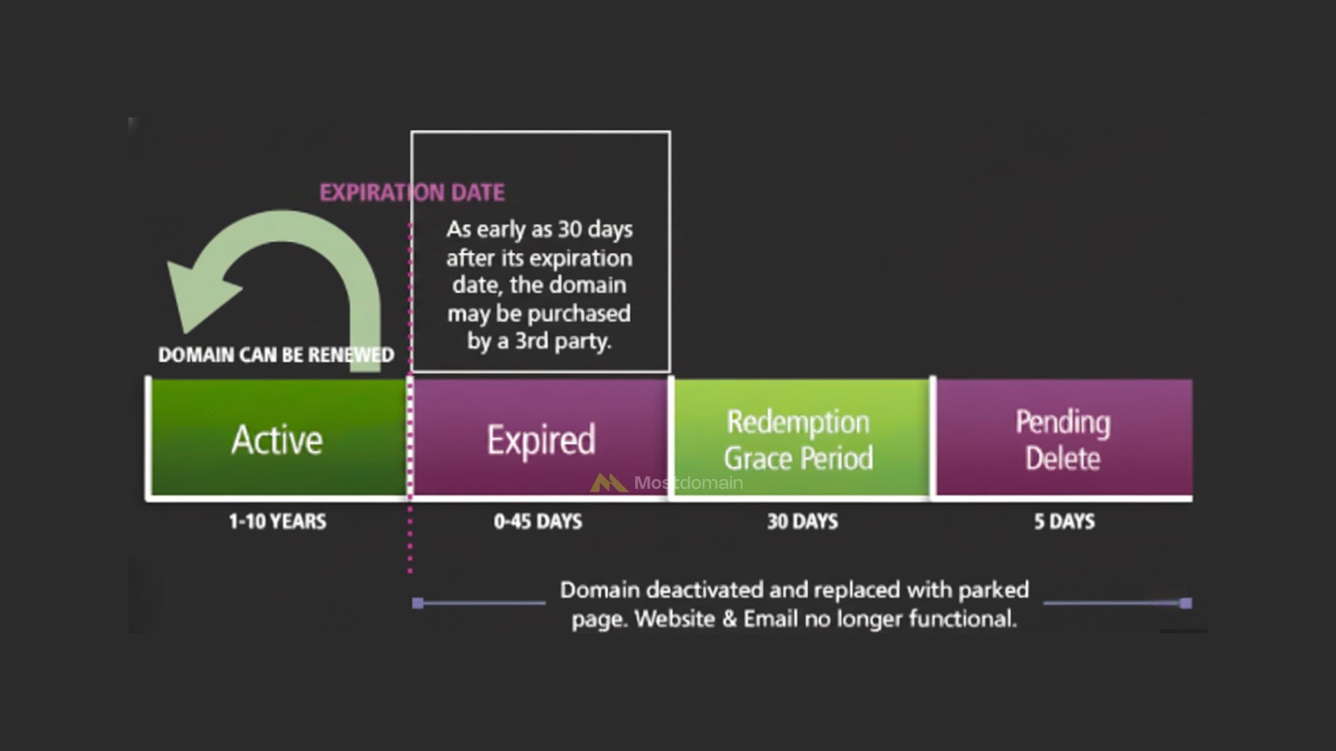 domain renewal mostdomain